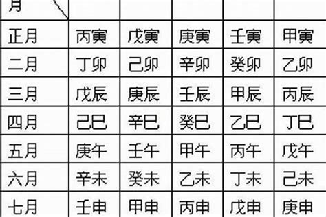 日柱 日主|日柱怎么看 日柱查询表